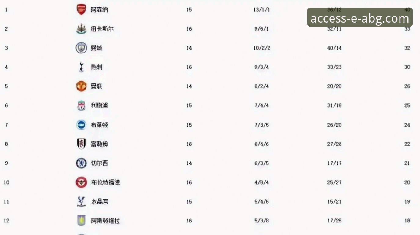 欧博abg官网链接 英超五月积分榜深度分析:阿森纳领跑玄机与曼城差距的全面解析