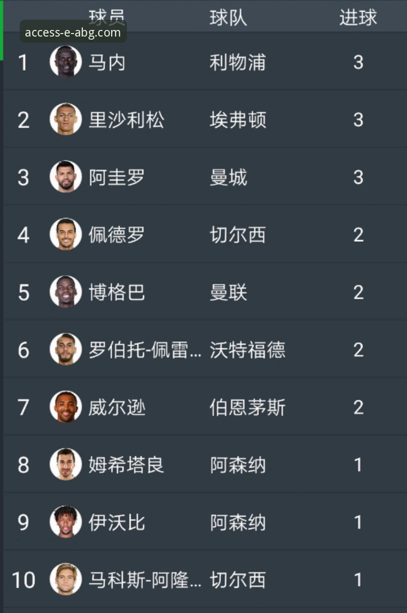 欧博abg官网链接 英超五月积分榜深度分析:阿森纳领跑玄机与曼城差距的全面解析